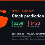 Jim Cramer reveals 6 AI stocks to watch in 2026